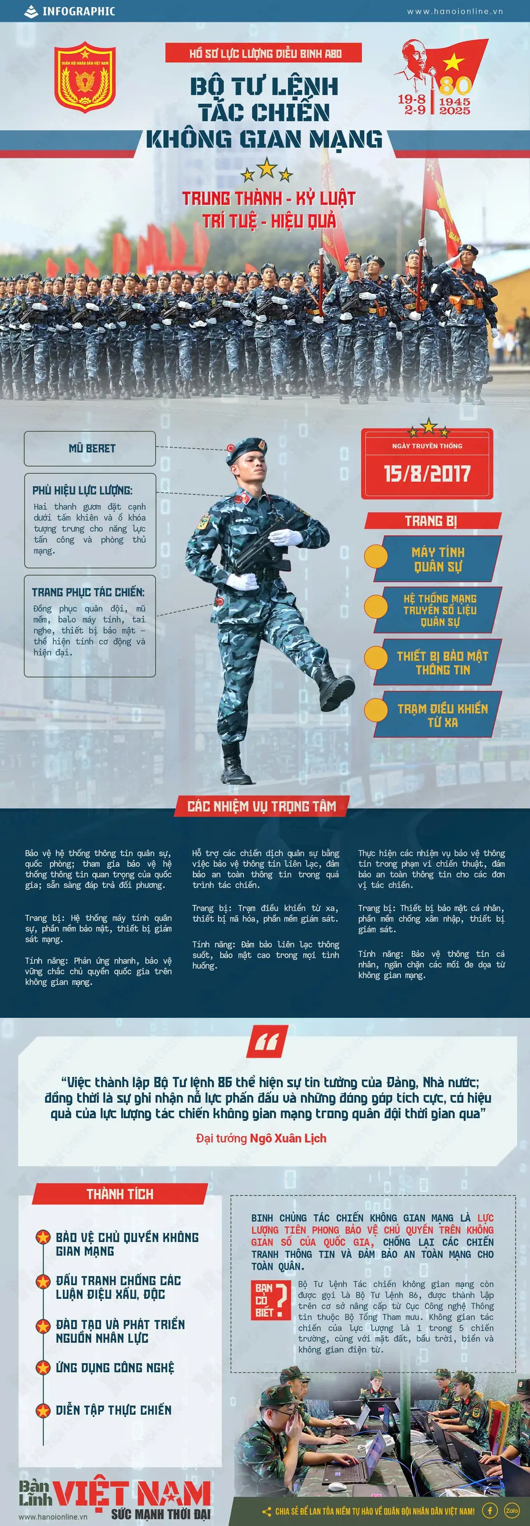 Đài PTTH Hà Nội